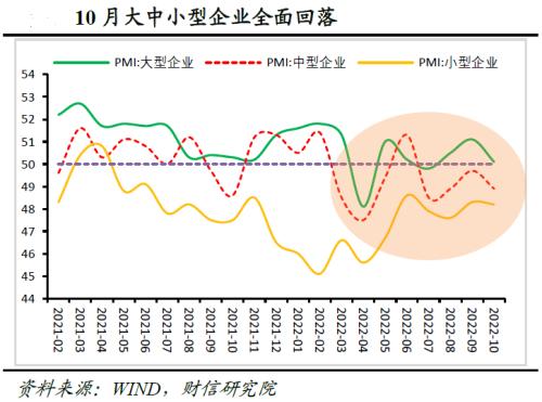 财信研究评10月PMI数据：疫情反复和需求不足，导致制造业PMI再度收缩