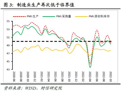 财信研究评10月PMI数据：疫情反复和需求不足，导致制造业PMI再度收缩