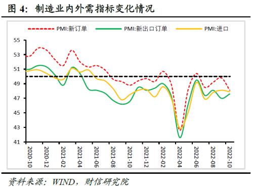 财信研究评10月PMI数据：疫情反复和需求不足，导致制造业PMI再度收缩