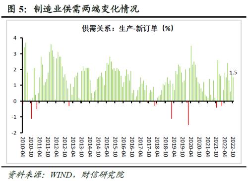 财信研究评10月PMI数据：疫情反复和需求不足，导致制造业PMI再度收缩