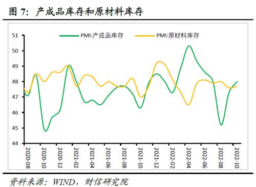 财信研究评10月PMI数据：疫情反复和需求不足，导致制造业PMI再度收缩