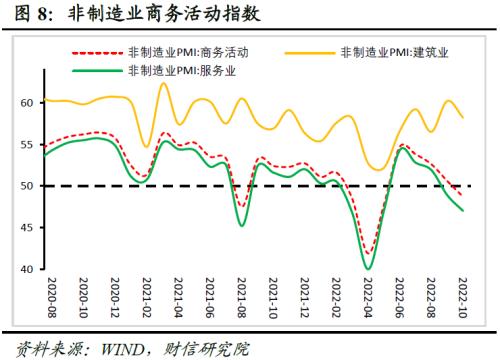 财信研究评10月PMI数据：疫情反复和需求不足，导致制造业PMI再度收缩