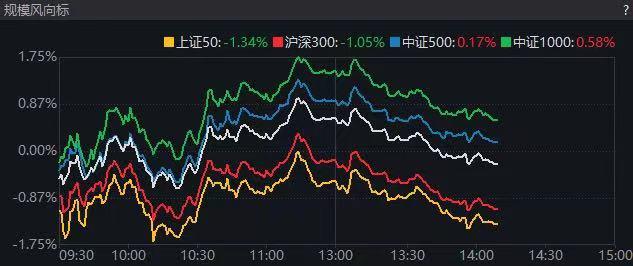 中证500ETF