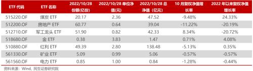 2022年11月金股推荐 | 民生研究