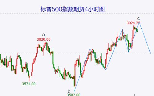 本月上证50望止跌、中证1000将补跌 信创概念只是炒作不宜追涨