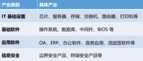 本月上证50望止跌、中证1000将补跌 信创概念只是炒作不宜追涨