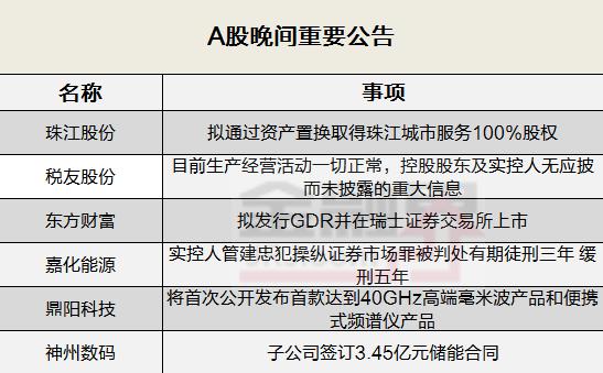 晚间公告全知道：智慧政务概念爆发，税友股份股价异动引关注！鼎阳科技将发布首款达到40GHz高端毫米波