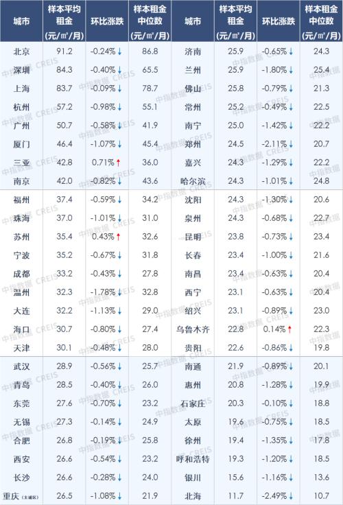 房价继续承压，10月百城房价延续下跌态势