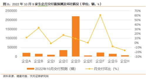 天风·数据研究 | 新能源汽车景气度跟踪：本周订单及交付平稳，全月有望稳中有增