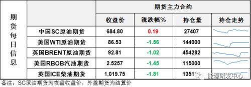 商品市场重挫背景下，原油仍是倔强的仔