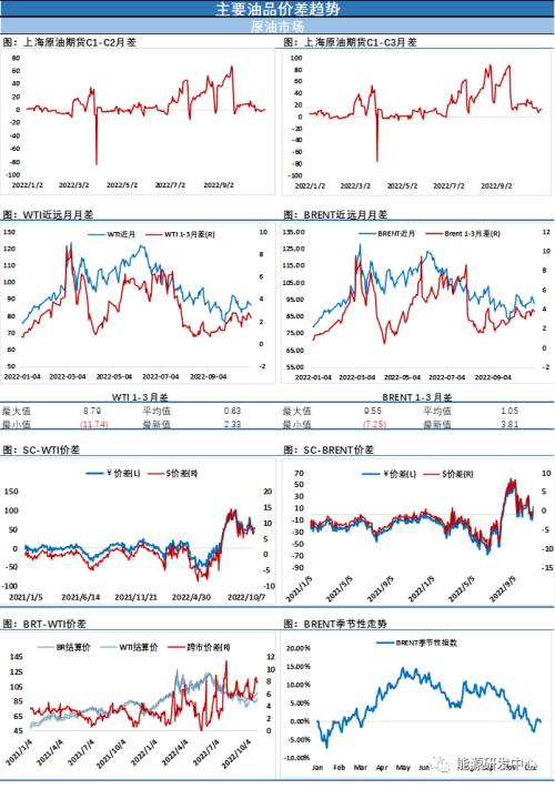 商品市场重挫背景下，原油仍是倔强的仔