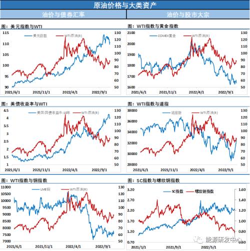 商品市场重挫背景下，原油仍是倔强的仔