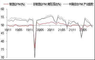 【东海观察】10月PMI数据点评：10月制造业PMI超预期回落，经济恢复基础需进一步稳固