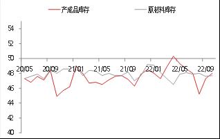 【东海观察】10月PMI数据点评：10月制造业PMI超预期回落，经济恢复基础需进一步稳固