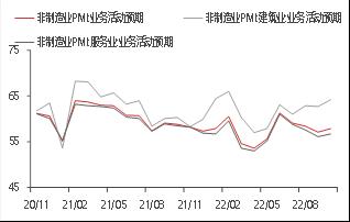 【东海观察】10月PMI数据点评：10月制造业PMI超预期回落，经济恢复基础需进一步稳固