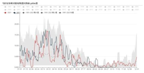 铁矿：巴西发运大幅走强 钢厂亏损面积继续扩大