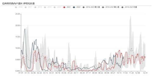 铁矿：巴西发运大幅走强 钢厂亏损面积继续扩大