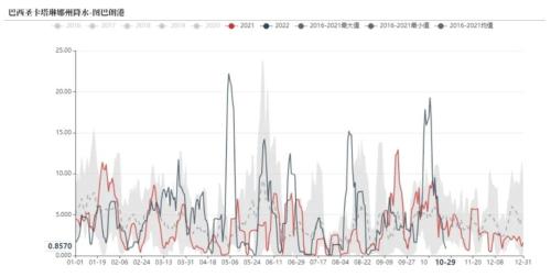 铁矿：巴西发运大幅走强 钢厂亏损面积继续扩大