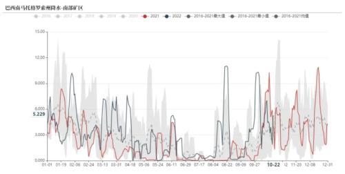 铁矿：巴西发运大幅走强 钢厂亏损面积继续扩大