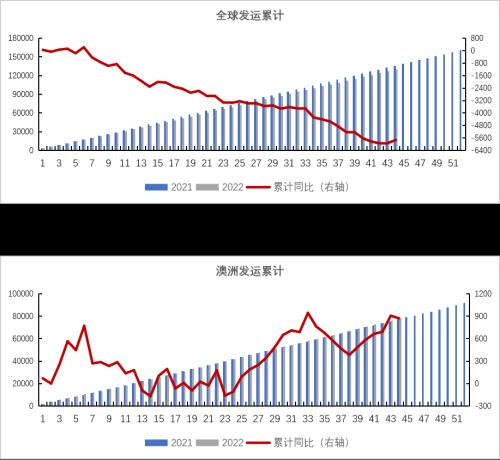 铁矿：巴西发运大幅走强 钢厂亏损面积继续扩大