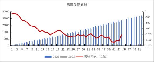 铁矿：巴西发运大幅走强 钢厂亏损面积继续扩大