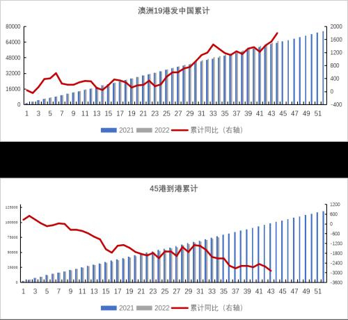 铁矿：巴西发运大幅走强 钢厂亏损面积继续扩大