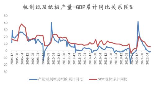 纸浆：长协报价高位松动，但拐点仍未 到来