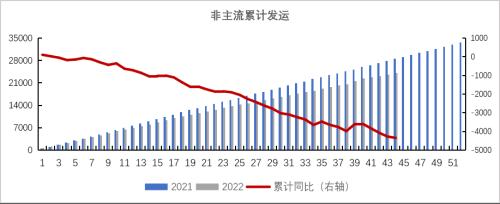 铁矿：巴西发运大幅走强 钢厂亏损面积继续扩大