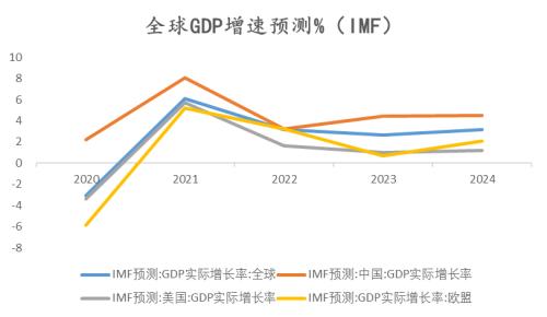 纸浆：长协报价高位松动，但拐点仍未 到来