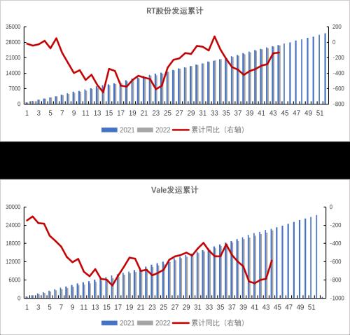 铁矿：巴西发运大幅走强 钢厂亏损面积继续扩大