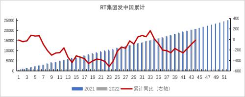 铁矿：巴西发运大幅走强 钢厂亏损面积继续扩大