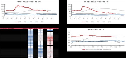 铁矿：巴西发运大幅走强 钢厂亏损面积继续扩大