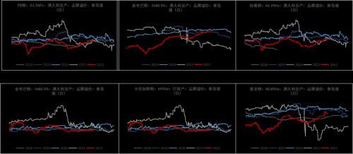 铁矿：巴西发运大幅走强 钢厂亏损面积继续扩大