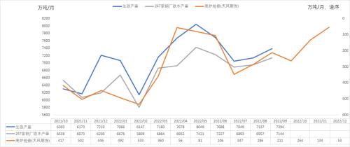 铁矿：巴西发运大幅走强 钢厂亏损面积继续扩大