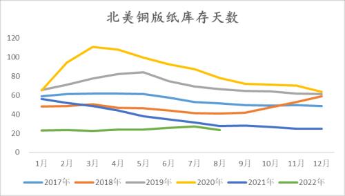 纸浆：长协报价高位松动，但拐点仍未 到来