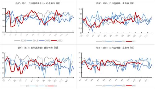 铁矿：巴西发运大幅走强 钢厂亏损面积继续扩大