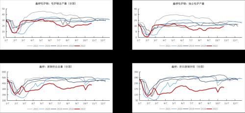 铁矿：巴西发运大幅走强 钢厂亏损面积继续扩大