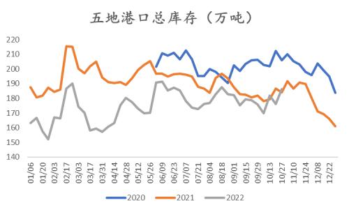 纸浆：长协报价高位松动，但拐点仍未 到来