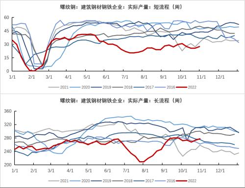 铁矿：巴西发运大幅走强 钢厂亏损面积继续扩大