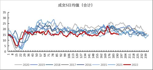 铁矿：巴西发运大幅走强 钢厂亏损面积继续扩大