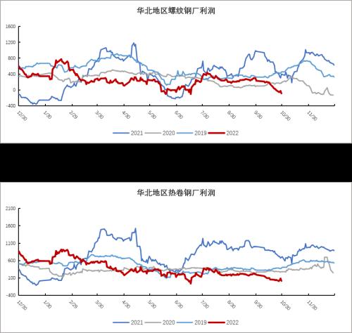 铁矿：巴西发运大幅走强 钢厂亏损面积继续扩大