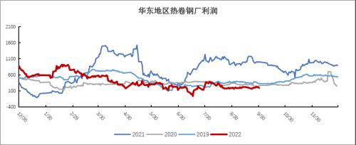 铁矿：巴西发运大幅走强 钢厂亏损面积继续扩大