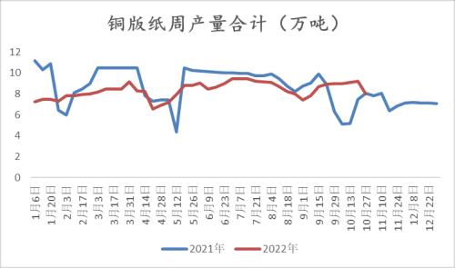 纸浆：长协报价高位松动，但拐点仍未 到来