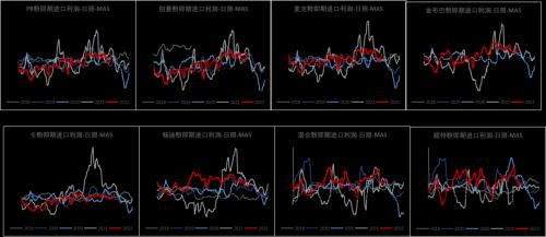 铁矿：巴西发运大幅走强 钢厂亏损面积继续扩大