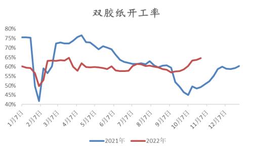 纸浆：长协报价高位松动，但拐点仍未 到来