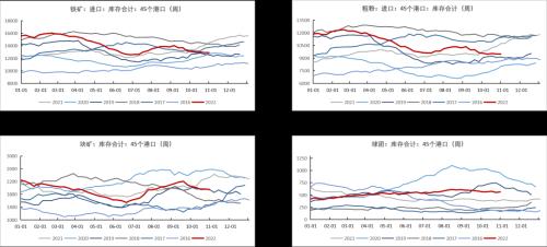 铁矿：巴西发运大幅走强 钢厂亏损面积继续扩大