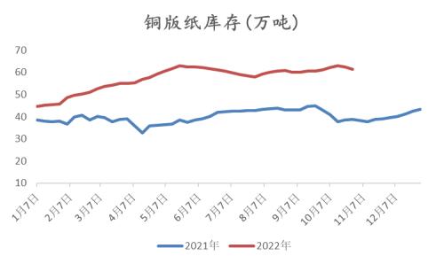 纸浆：长协报价高位松动，但拐点仍未 到来