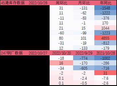 铁矿：巴西发运大幅走强 钢厂亏损面积继续扩大