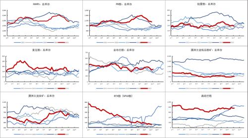 铁矿：巴西发运大幅走强 钢厂亏损面积继续扩大