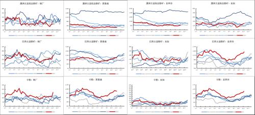 铁矿：巴西发运大幅走强 钢厂亏损面积继续扩大